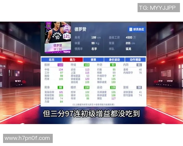 德马尔德罗赞：从天赋球员到NBA明星的奋斗历程与成就分析